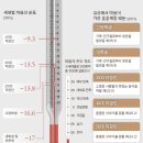 마음의온도 이미지