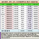 르노자동차분당정비사업소