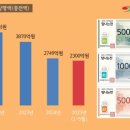 서부체육관 이미지