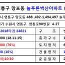 늘푸른에듀 이미지