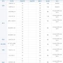 2015년도 LH공사 - 공공임대아파트 하반기 공급계획 이미지