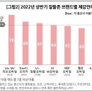 알뜰상회 - 성남시 수정구 산성대로173번길 27-2 | 알뜰상회