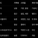 현대김포앤드지
