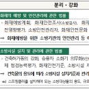 [문서번호 2022-021] [소방] 화재예방, 소방시설 설치·유지서비스 및 안전관리에 관한 법률(2022.12.01 시행)-2022 이미지