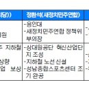 중원성남-D-1 이미지