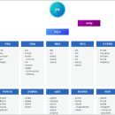 곡성군청 민원실 이미지