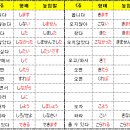 持ってこい 이거 사전에는 안성맞춤이란 뜻인데 왜 실제 대화에서는 이미지