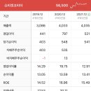 주식회사 에스지피