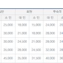 금호화순리조트 콘도미니엄 티스토리