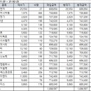 엠디피앤씨