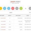 로또다로또 이미지