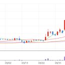 휴먼텍산업 이미지