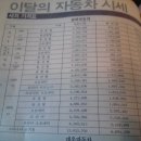 자동차생활