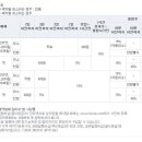 KTX 예매 취소 수수료 이미지