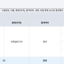 한국건축설비 | 26년 1회차 건축설비기사 (필기) 합격 후기- 비전공자
