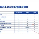 탁구발전소24 - 연수구 먼우금로 88 | 탁구발전소24