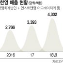 언스트앤영어드바이저리 이미지