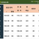 비잔티움 상동 이미지