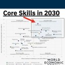 How we equip students with skills for 2030 and beyond 이미지