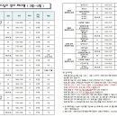 세종시 공동육아나눔터 상시 프로그램(3-5월) 이미지