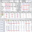 2023년 5월 15일(월) : 부담스런 우려 산적, 수급 행보 지원 사격 없음 이미지