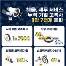 세무법인혜움 - 영등포구 선유로 254 | 세무법인혜움