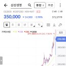 [젠터너리님] 조선대장 현대중공업 폭락은 선물^^ 이미지