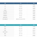 대구광역시사랑교회 앞 | 대구신암교회 방문 예배 후기