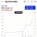 자이주유소 네이버블로그
