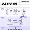 제이에스기획 - 성북구 성북로 11 | 제이에스기획