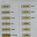 충현박물관 이미지