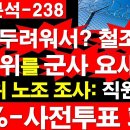 [6.3/분석-238]선관위,뭐가 두려워서?철조망?선관위를 군사 요새화?선관위 노조 조사:직원71%-사전투표 폐지.[정광용TV] 이미지