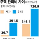 ﻿&#34;관리비를 두 배 올려달래요&#34;... &#39;깜깜이&#39; 인상에 월세족 한숨 이미지