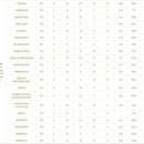 동양미래대학교 이미지