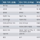 매체 개념의 사전적 의미 이미지