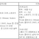 (12월 01일 마감) (주)섹타나인 - IT 인프라 운영 담당자(서버) 수시 채용 이미지