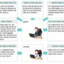 원스톱행정사 이미지