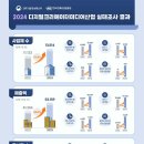 디엘유통