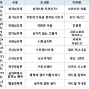지에이엠컨설팅 이미지