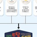 토탈시스템 이미지