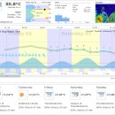 [보라카이환율/드보라]7월27일 보라카이 환율과 날씨 이미지