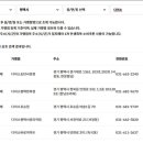 다이소 평택청북점 이미지