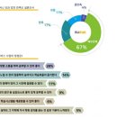 엘리펀 지디넷코리아