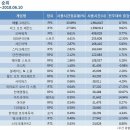 June PC방 이미지