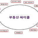 호공인중개사사무소 이미지