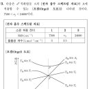 2024 3교시 9번 무기화학 문제입니다 이미지