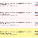 동원아파트(1차) 이미지