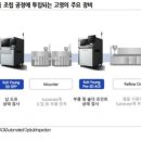 이노티이씨 | 4월 18일 리포트