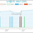 서울방치과의원 이미지