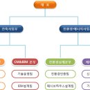 건축사사무소아취 이미지